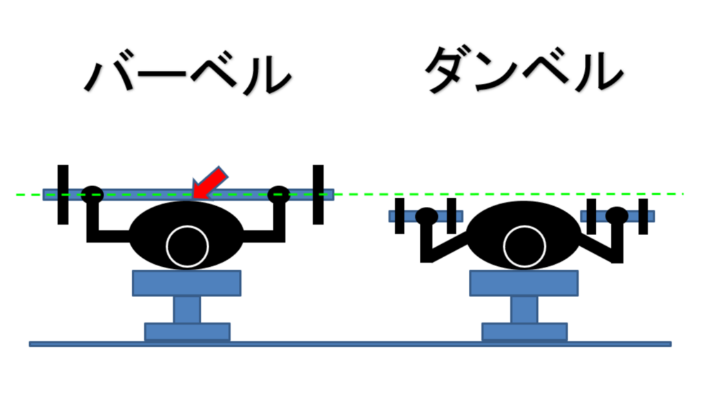 ベンチ・ダンベル可動域比較絵