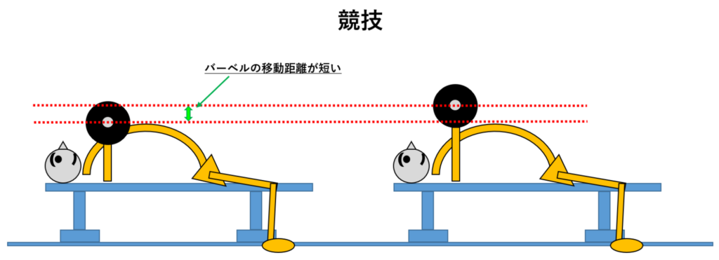 競技の背中の反り